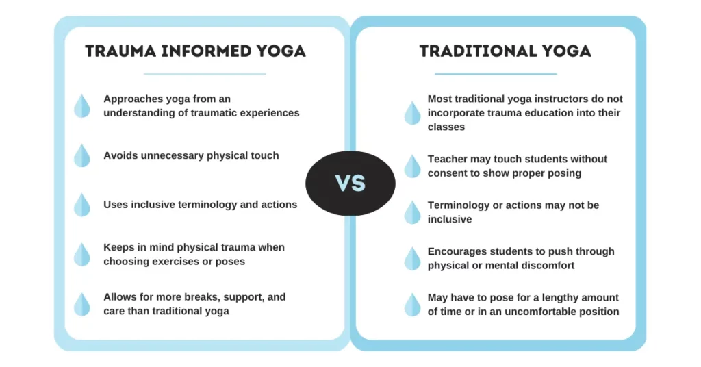 trauma informed yoga